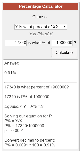 Calculator Soup